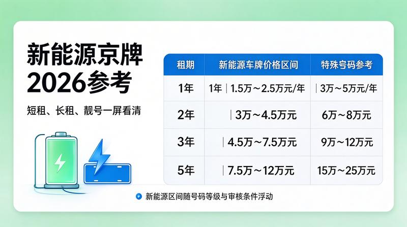 北京车牌指标最新政策解读